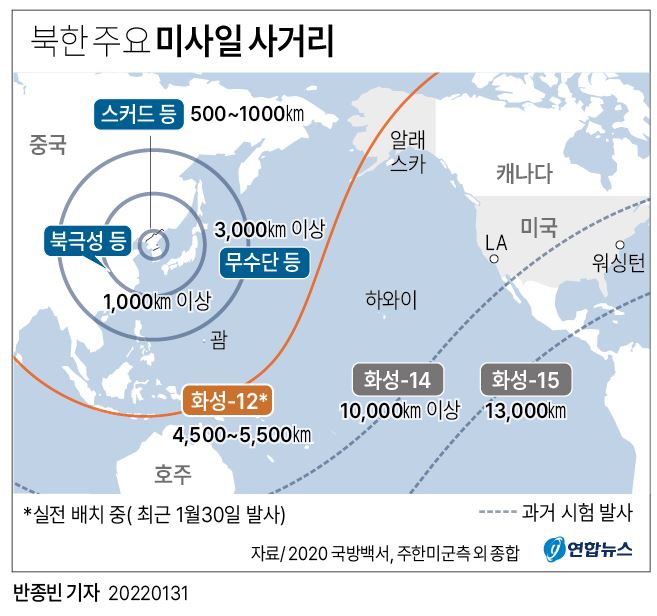 [그래픽] 북한 주요 미사일 사거리