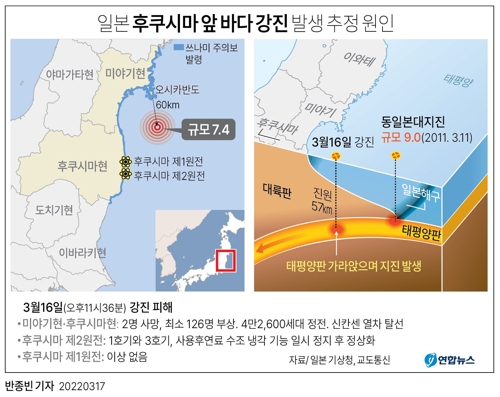 [그래픽] 일본 후쿠시마 앞 바다 강진 발생 추정 원인