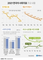 [그래픽] 2021 한국의 사회지표 주요 내용
