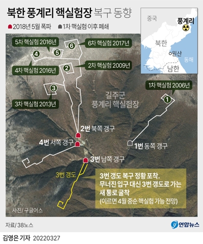 [그래픽] 북한 풍계리 핵실험장 복구 동향