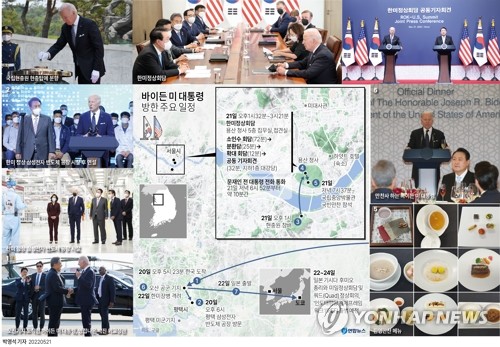 [그래픽] 바이든 미 대통령 방한 주요 일정