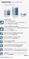 [그래픽] 손실보상 추경안 여야 주요 합의 내용