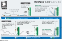 [그래픽] 한국형발사체 '누리호' 발사 준비 절차