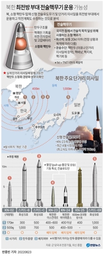 [그래픽] 북한 최전방 부대 전술핵무기 운용 가능성