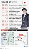 [그래픽] 아베 신조 전 총리 정치 역정(종합)