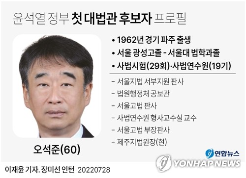 [그래픽] 윤석열 정부 첫 대법관 후보자 프로필