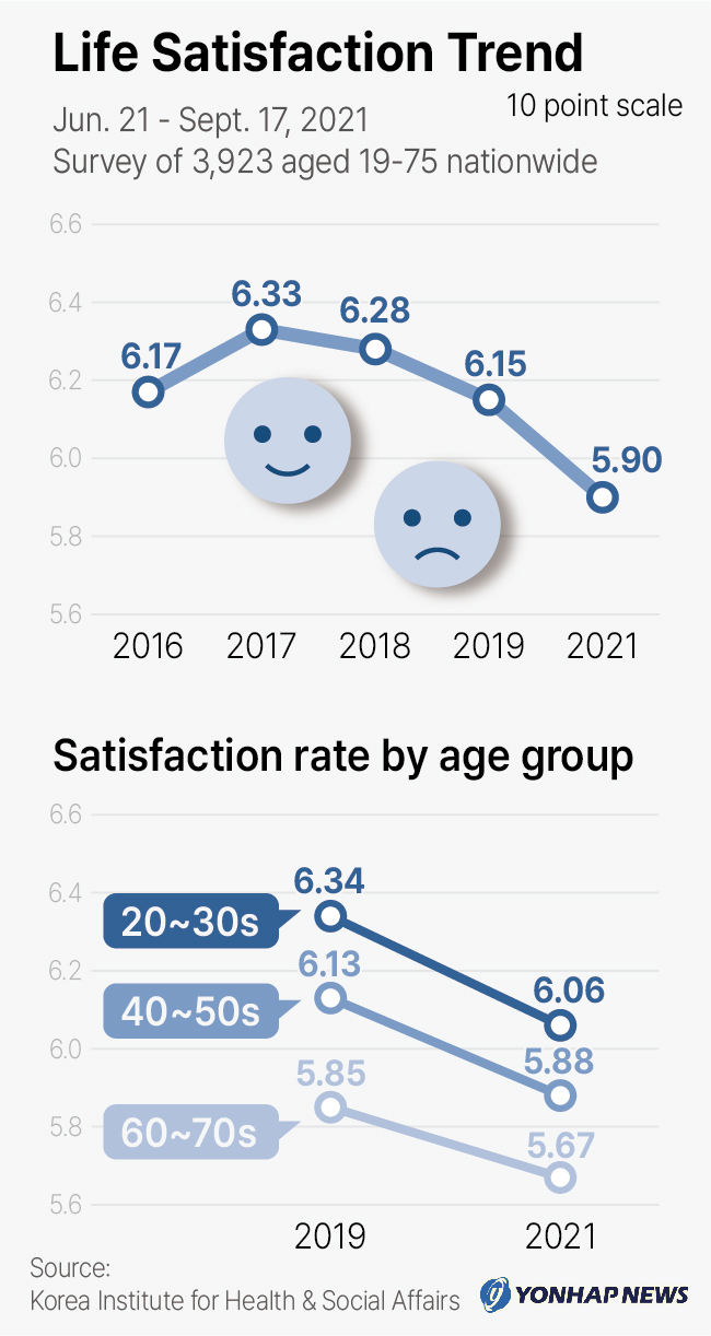 Life Satisfaction Trend