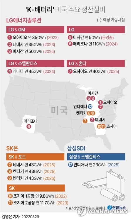 [그래픽] 'K-배터리' 미국 주요 생산설비