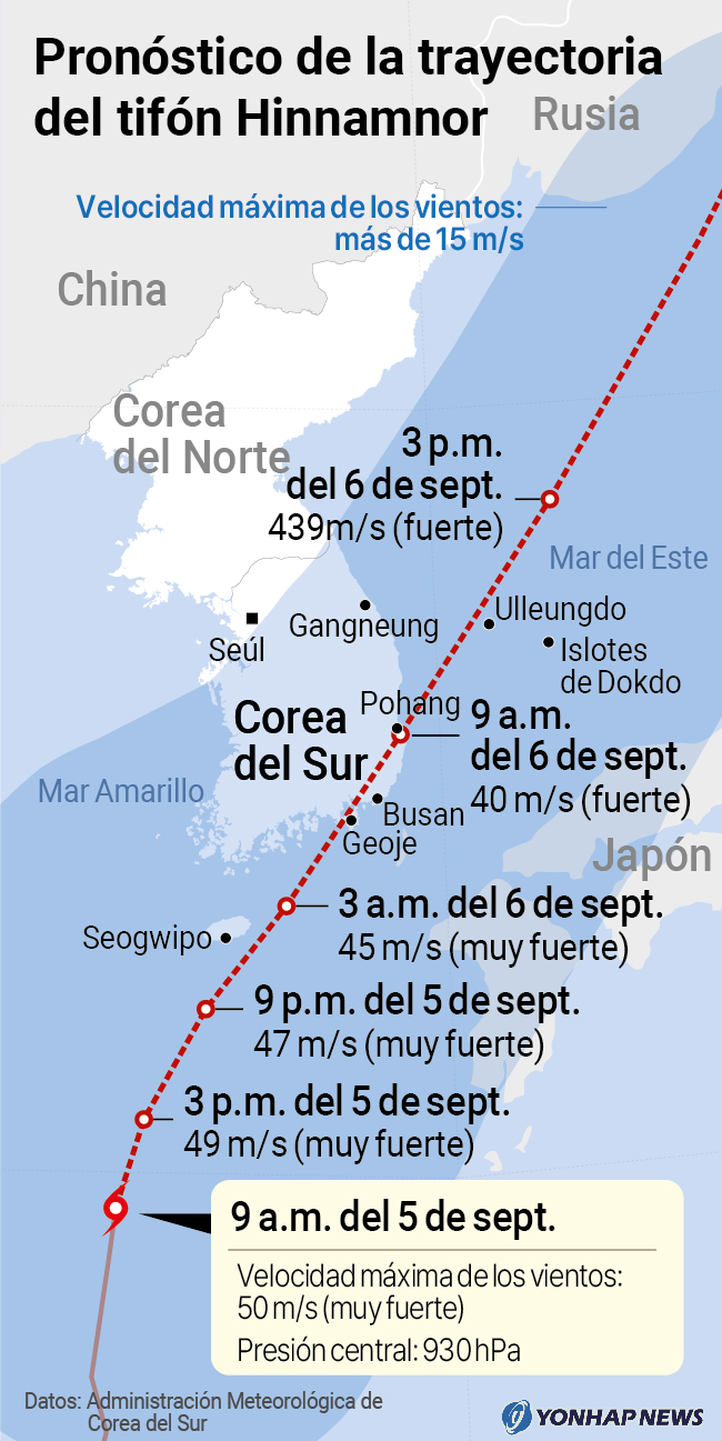 Pronóstico de la trayectoria del tifón Hinnamnor