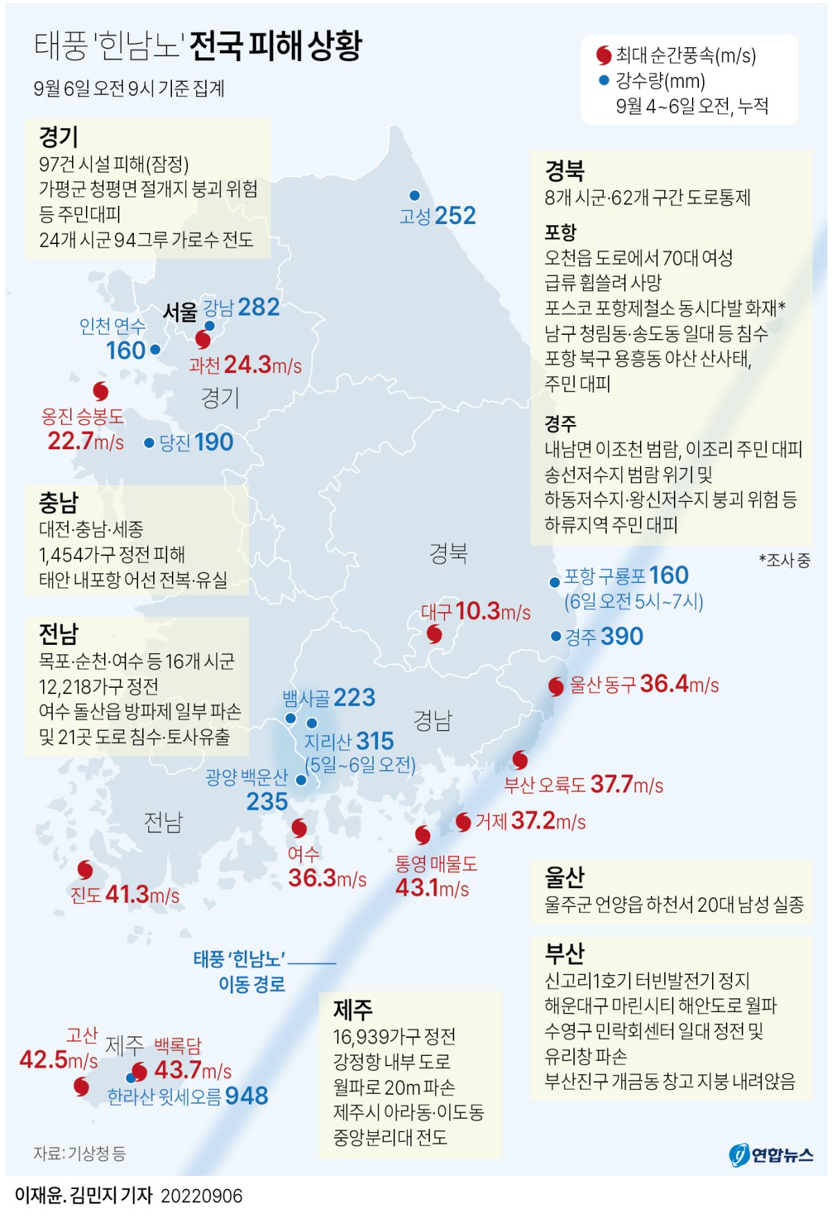 [그래픽] 태풍 '힌남노' 전국 피해 상황