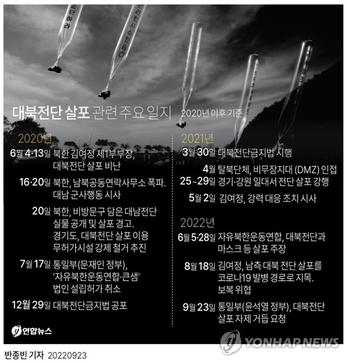 [그래픽] 대북전단 살포 관련 주요 일지