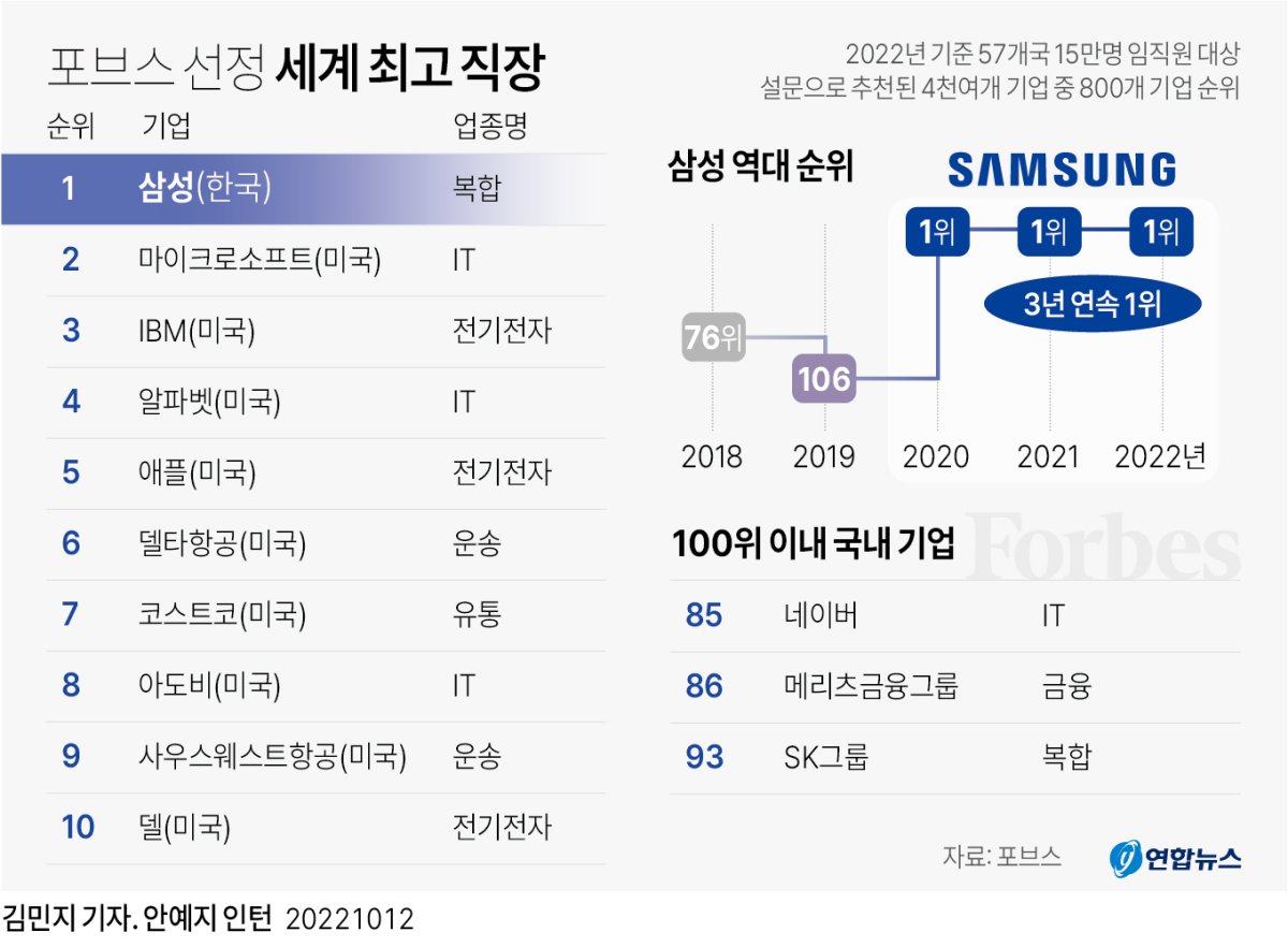 포브스