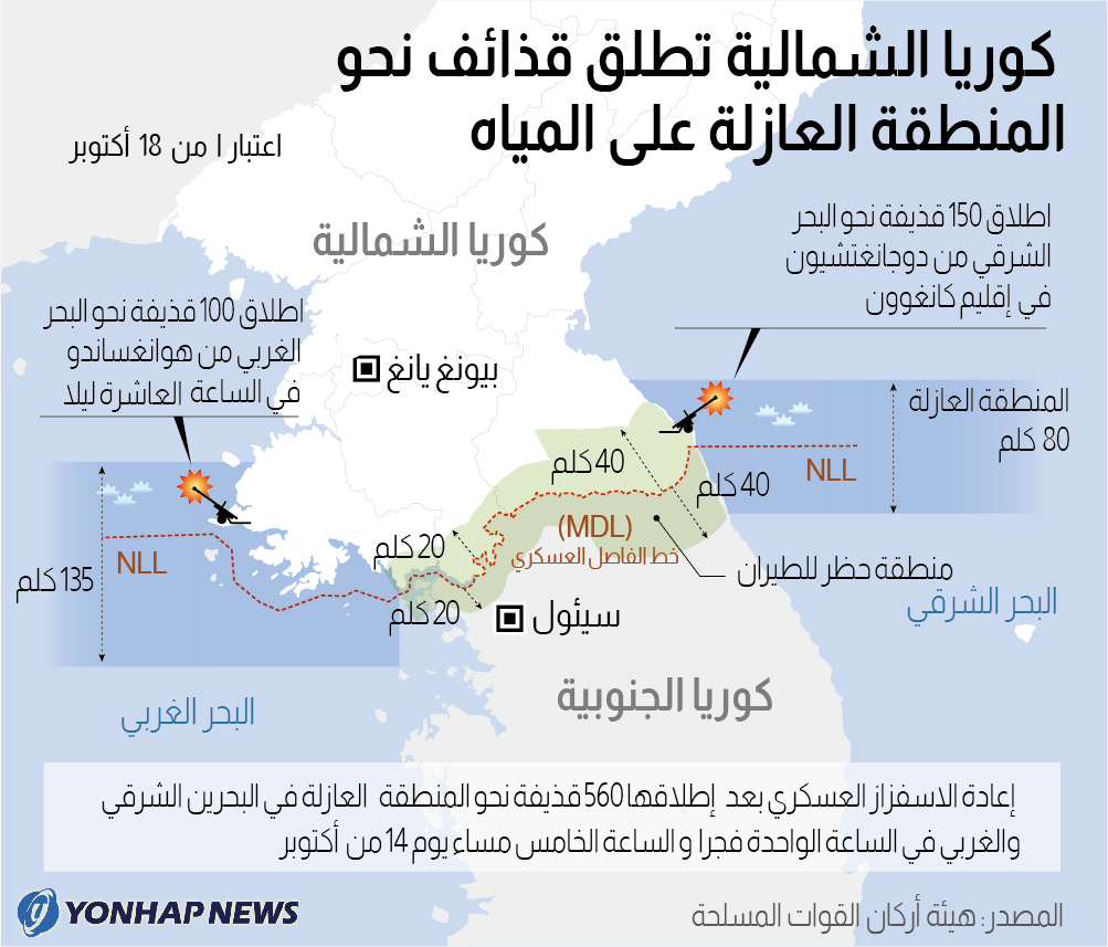 كوريا الشمالية تطلق قذائف نحو المنطقة العازلة على المياه