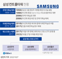 [그래픽] 삼성 컨트롤타워 변천사