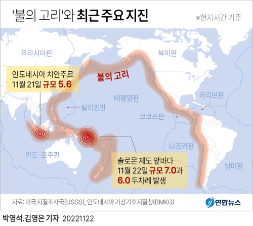 [그래픽] '불의 고리'와 최근 주요 지진