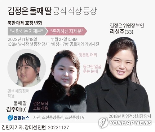 [그래픽] 김정은 둘째 딸 공식 석상 등장