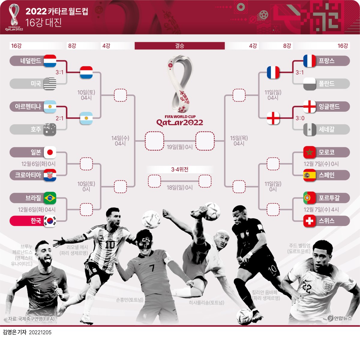  2022 카타르 월드컵 16강 대진