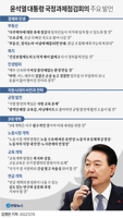 [그래픽] 윤석열 대통령 국정과제점검회의 주요 발언