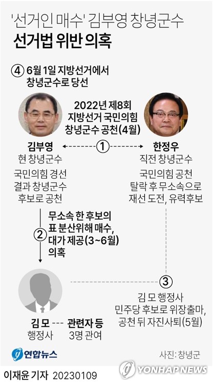 [그래픽] '선거인 매수' 김부영 창녕군수 선거법 위반 의혹