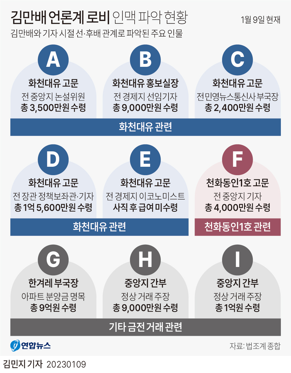 배임수재처벌 법적 해결책은 2