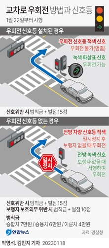 [그래픽] 교차로 우회전 방법과 신호등