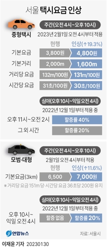 [그래픽] 서울 택시요금 인상