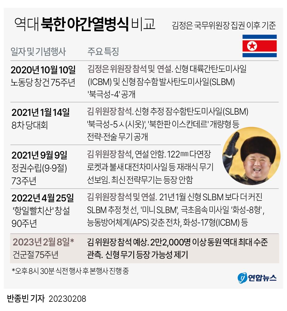 [그래픽] 역대 북한 야간열병식 비교
