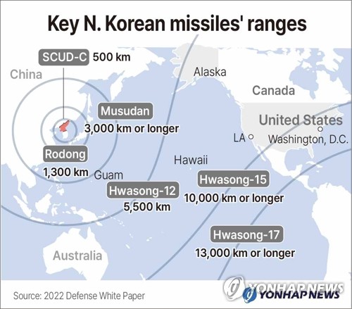 Key N. Korean missiles' ranges