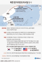 [그래픽] 북한 장거리탄도미사일 발사(종합)