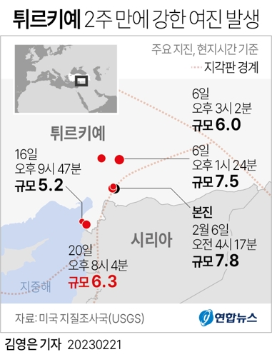 [그래픽] 튀르키예 2주 만에 강한 여진 발생