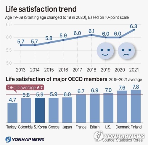 Life satisfaction trend