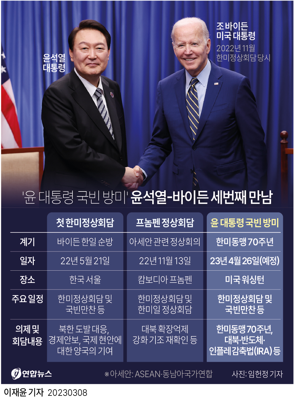 [그래픽] 윤 대통령 국빈 방미 예정