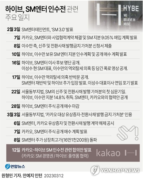 [그래픽] SM엔터 인수전 관련 주요 일지