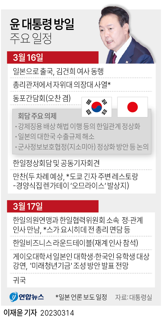[그래픽] 윤 대통령 방일 주요 일정