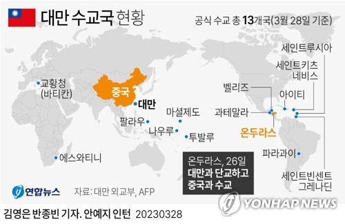 [그래픽] 대만 수교국 현황