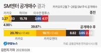 [그래픽] SM엔터테인먼트 공개매수 결과