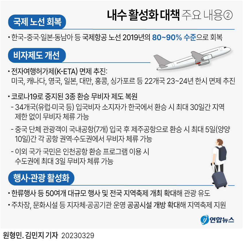 [그래픽] 내수 활성화 대책 주요 내용②
