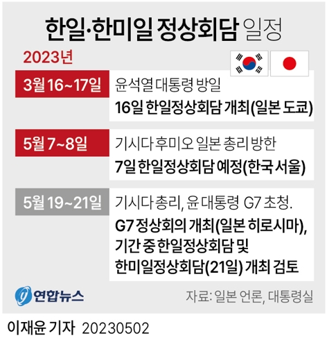  한일·한미일 정상회담 일정