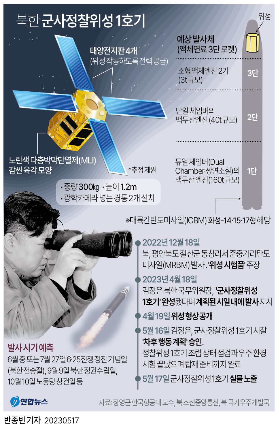 [그래픽] 북한 군사정찰위성 1호기(종합)