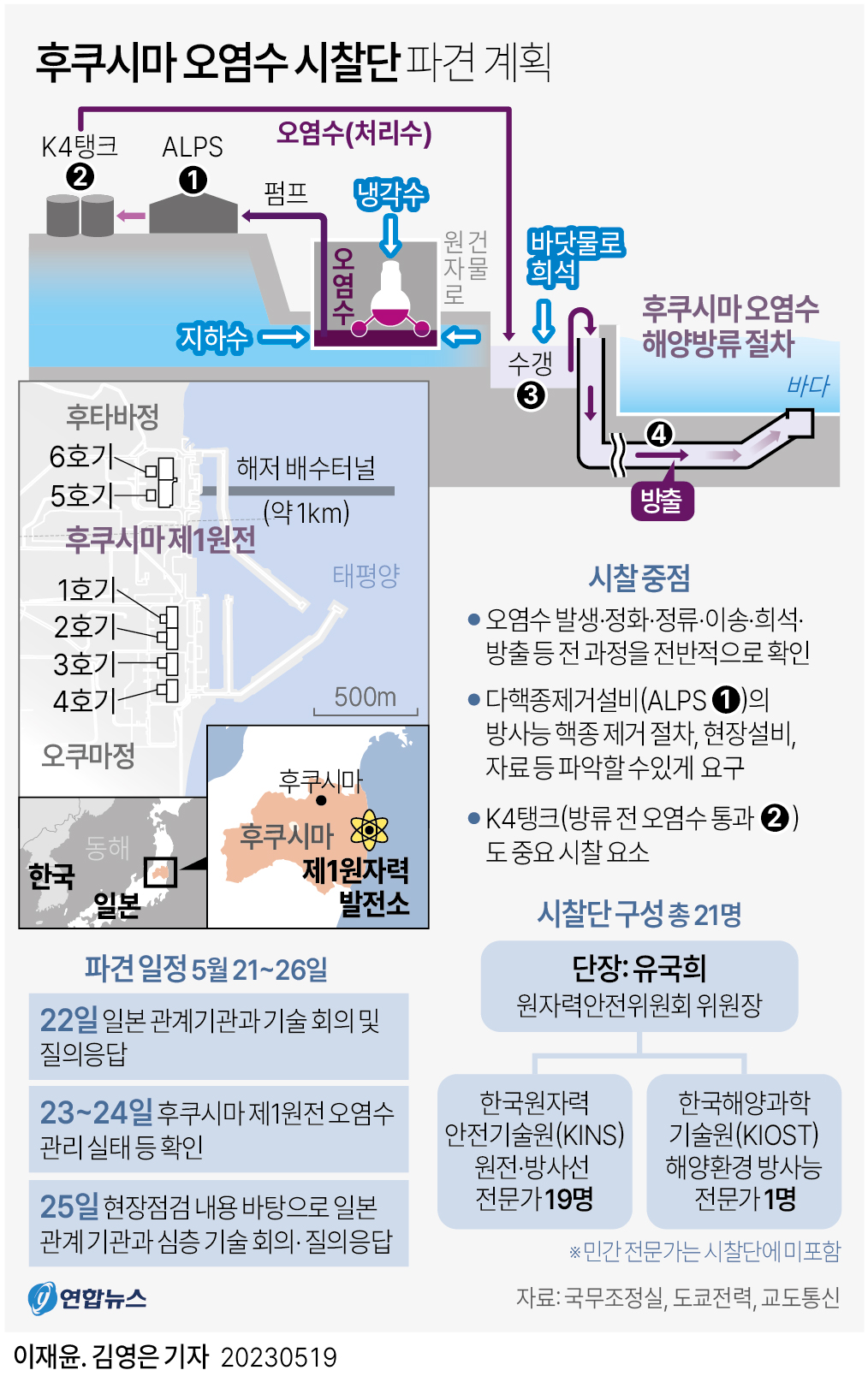 [그래픽] 후쿠시마 오염수 시찰단 파견 계획