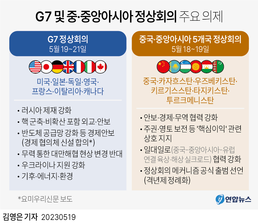 [그래픽] G7 및 중·중앙아시아 정상회의 주요 의제
