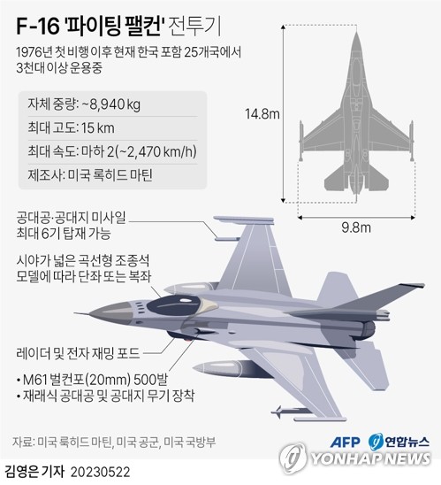 [그래픽] F-16 '파이팅 팰컨' 전투기