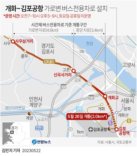 [그래픽] 개화~김포공항 가로변 버스전용차로 설치