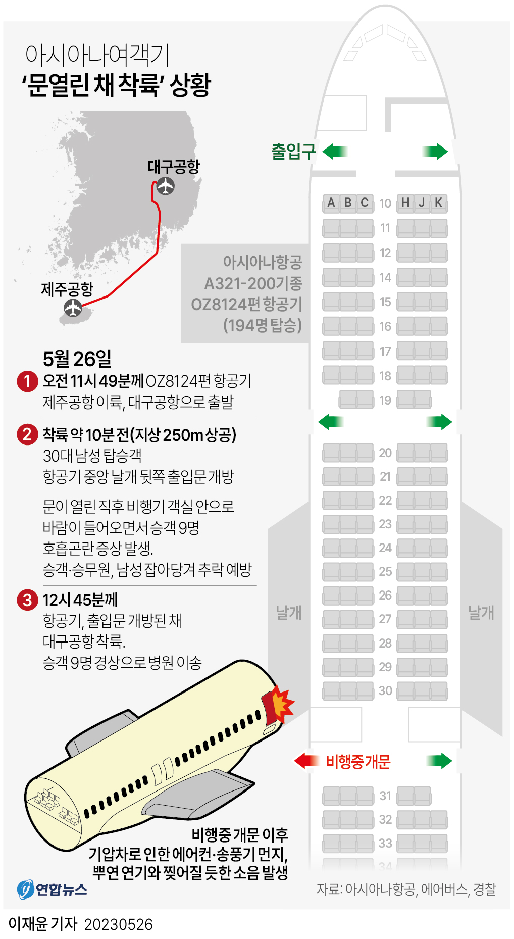 [그래픽] 아시아나여객기 '문열린 채 착륙' 상황