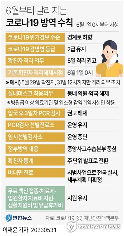 [그래픽] 6월부터 달라지는 코로나19 방역 수칙
