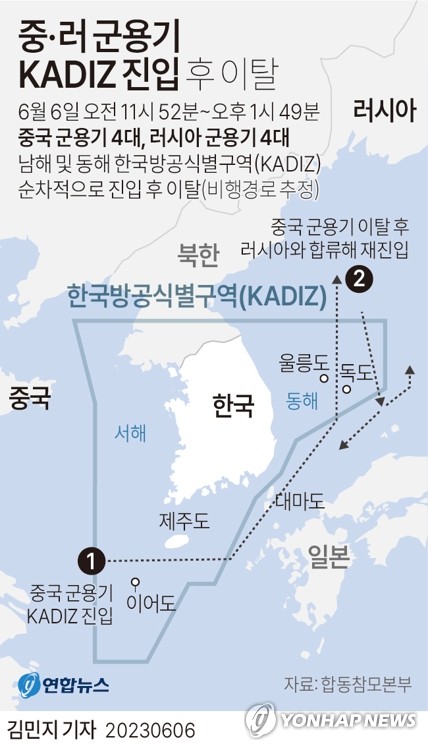 [그래픽] 중·러 군용기 KADIZ 진입 후 이탈
