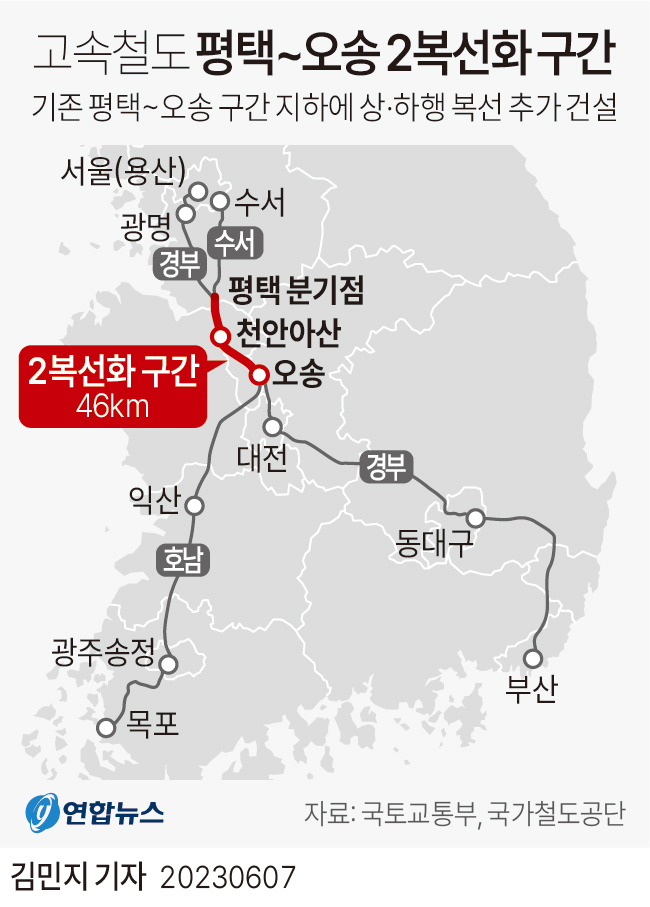 [그래픽] 고속철도 평택~오송 2복선화 구간