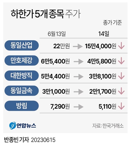  하한가 5개 종목 주가