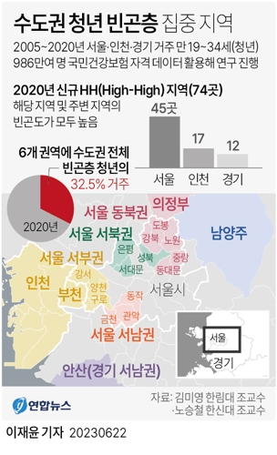  수도권 청년 빈곤층 집중 지역