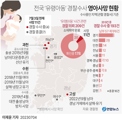 [그래픽] 전국 '유령아동' 경찰수사 영아사망 현황